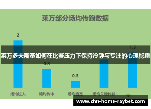 莱万多夫斯基如何在比赛压力下保持冷静与专注的心理秘籍 莱万多夫斯基如何在比赛压力下保持冷静与专注的心理秘籍