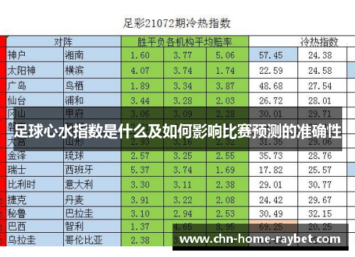 足球心水指数是什么及如何影响比赛预测的准确性 足球心水指数是什么及如何影响比赛预测的准确性