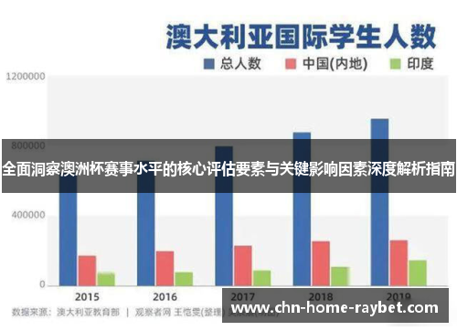 全面洞察澳洲杯赛事水平的核心评估要素与关键影响因素深度解析指南