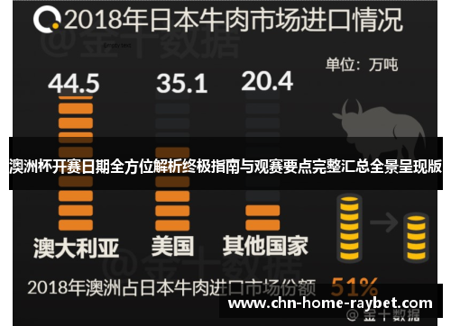 澳洲杯开赛日期全方位解析终极指南与观赛要点完整汇总全景呈现版 澳洲杯开赛日期全方位解析终极指南与观赛要点完整汇总全景呈现版