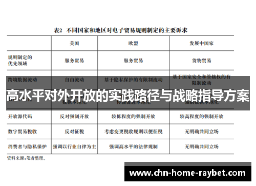 高水平对外开放的实践路径与战略指导方案