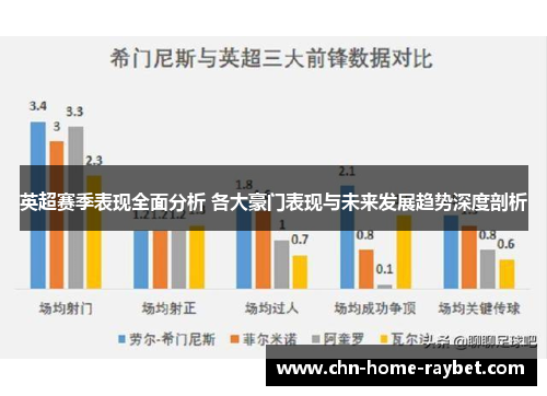 英超赛季表现全面分析 各大豪门表现与未来发展趋势深度剖析 英超赛季表现全面分析 各大豪门表现与未来发展趋势深度剖析