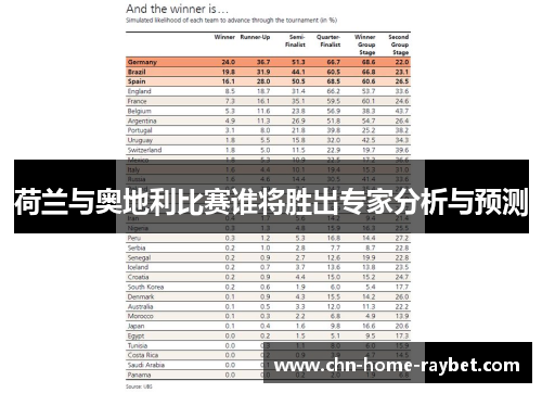 荷兰与奥地利比赛谁将胜出专家分析与预测 荷兰与奥地利比赛谁将胜出专家分析与预测