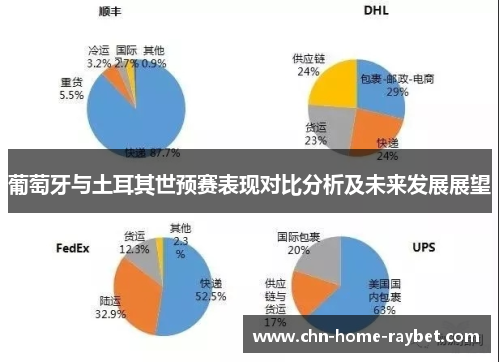 葡萄牙与土耳其世预赛表现对比分析及未来发展展望 葡萄牙与土耳其世预赛表现对比分析及未来发展展望