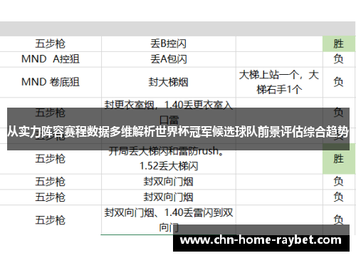 从实力阵容赛程数据多维解析世界杯冠军候选球队前景评估综合趋势 从实力阵容赛程数据多维解析世界杯冠军候选球队前景评估综合趋势