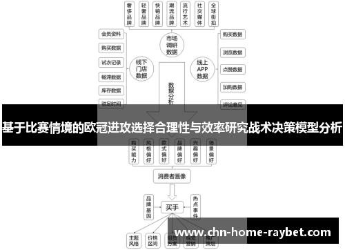 基于比赛情境的欧冠进攻选择合理性与效率研究战术决策模型分析 基于比赛情境的欧冠进攻选择合理性与效率研究战术决策模型分析