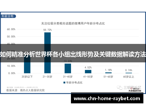 如何精准分析世界杯各小组出线形势及关键数据解读方法 如何精准分析世界杯各小组出线形势及关键数据解读方法