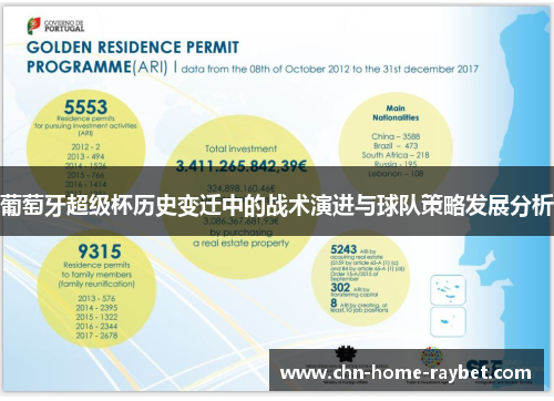 葡萄牙超级杯历史变迁中的战术演进与球队策略发展分析 葡萄牙超级杯历史变迁中的战术演进与球队策略发展分析
